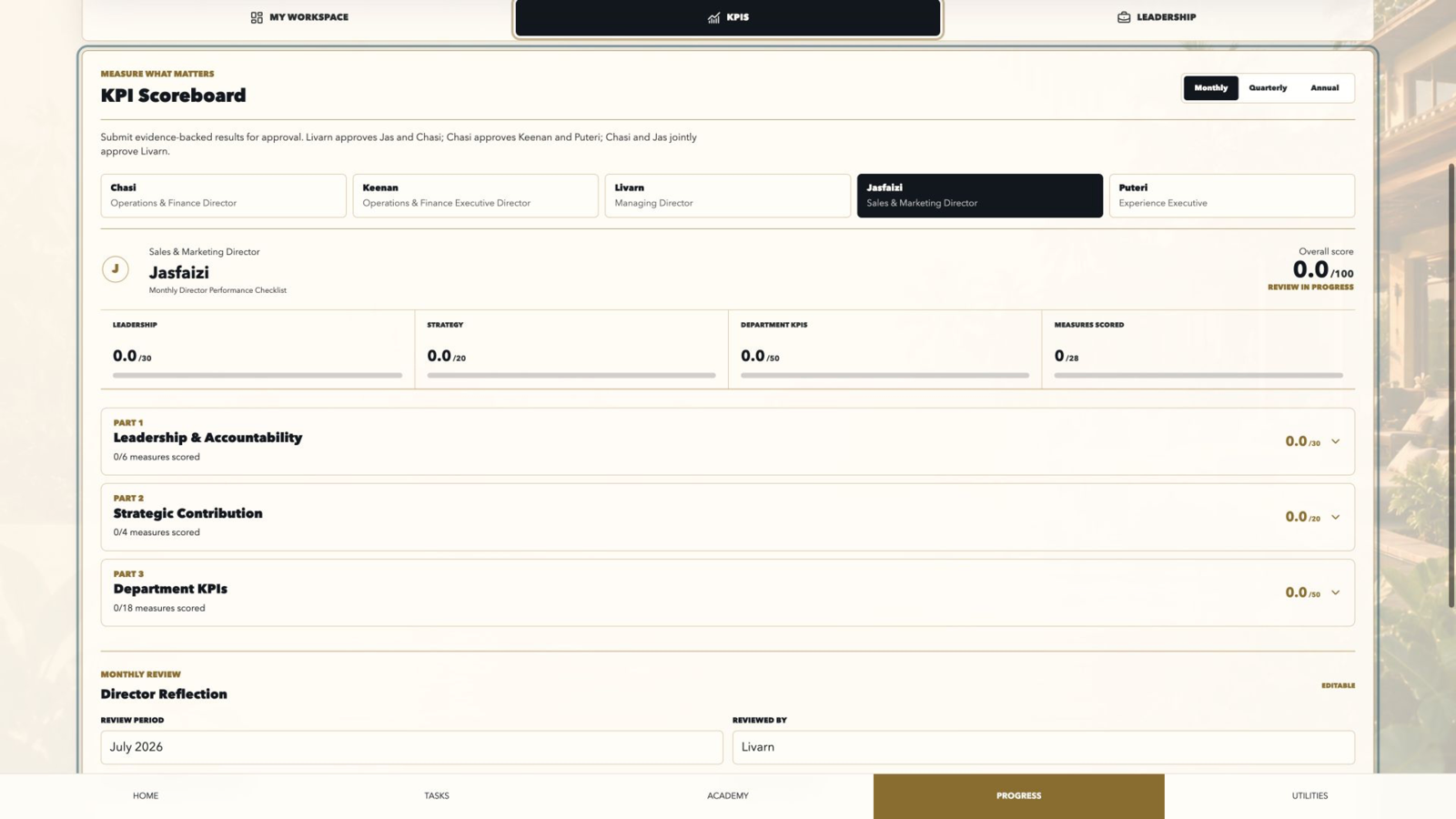 Final BOS Portal progress and KPI screen for Bali Escape