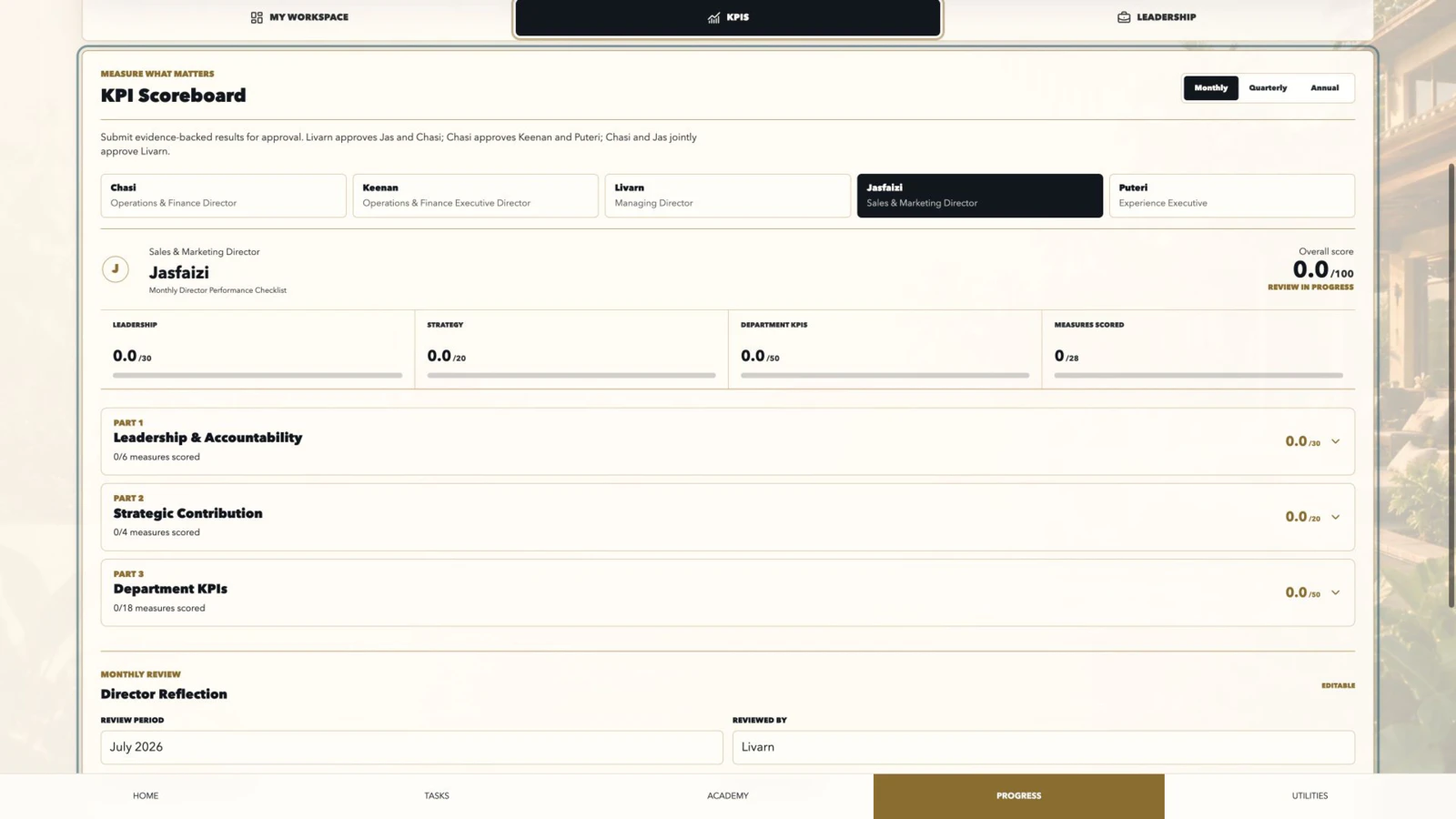 Final BOS Portal progress and KPI screen for Bali Escape