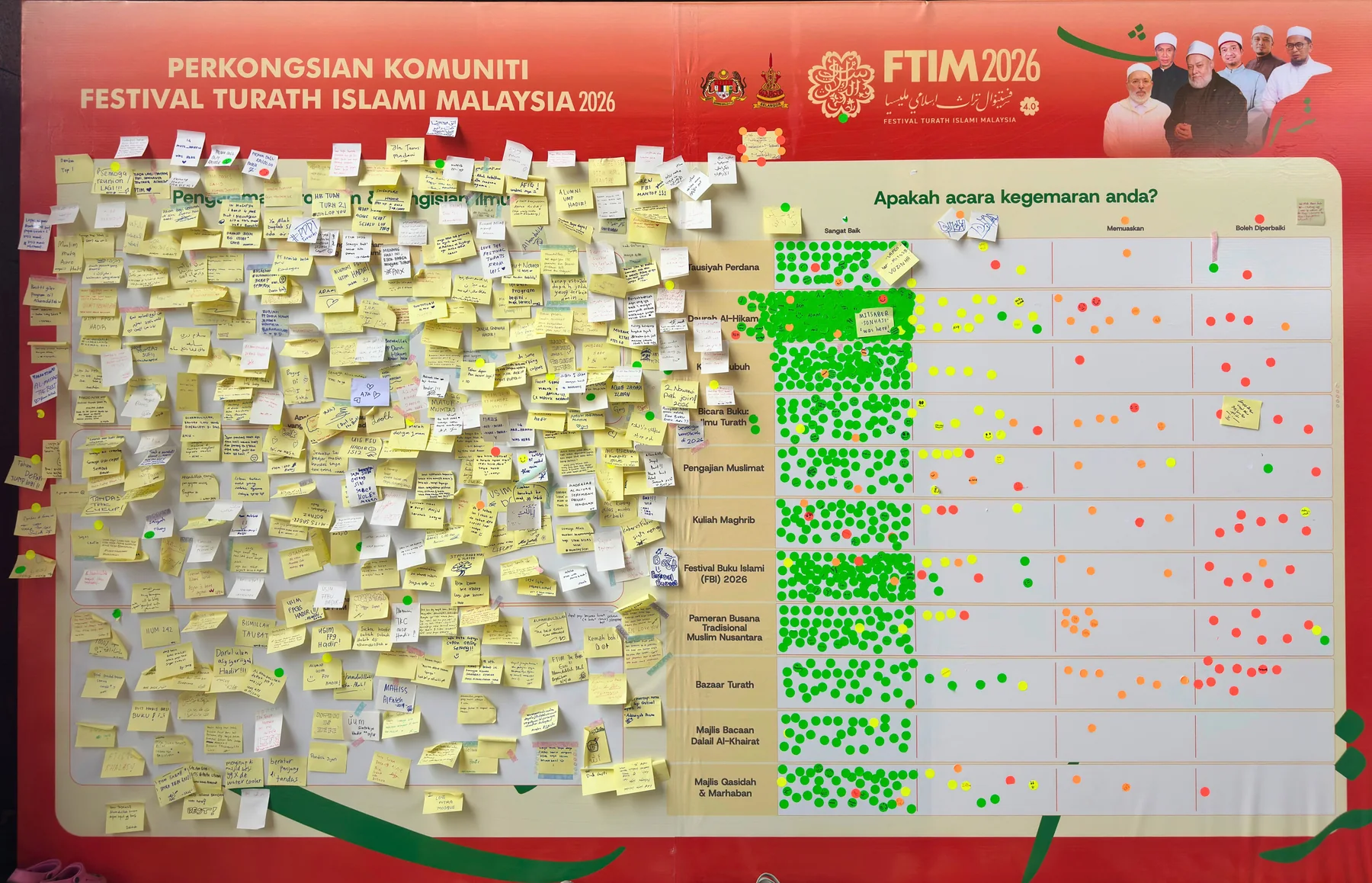 FTIM 2026 community feedback and programme sentiment board