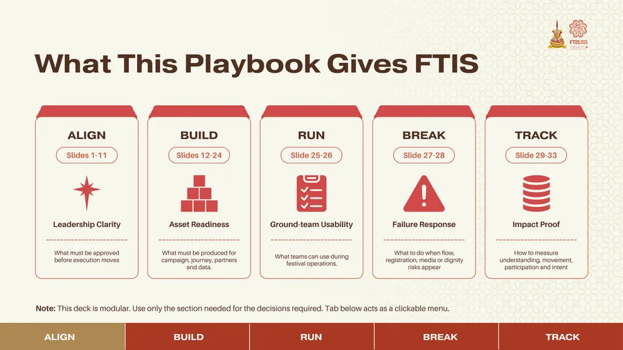FTIS playbook structure