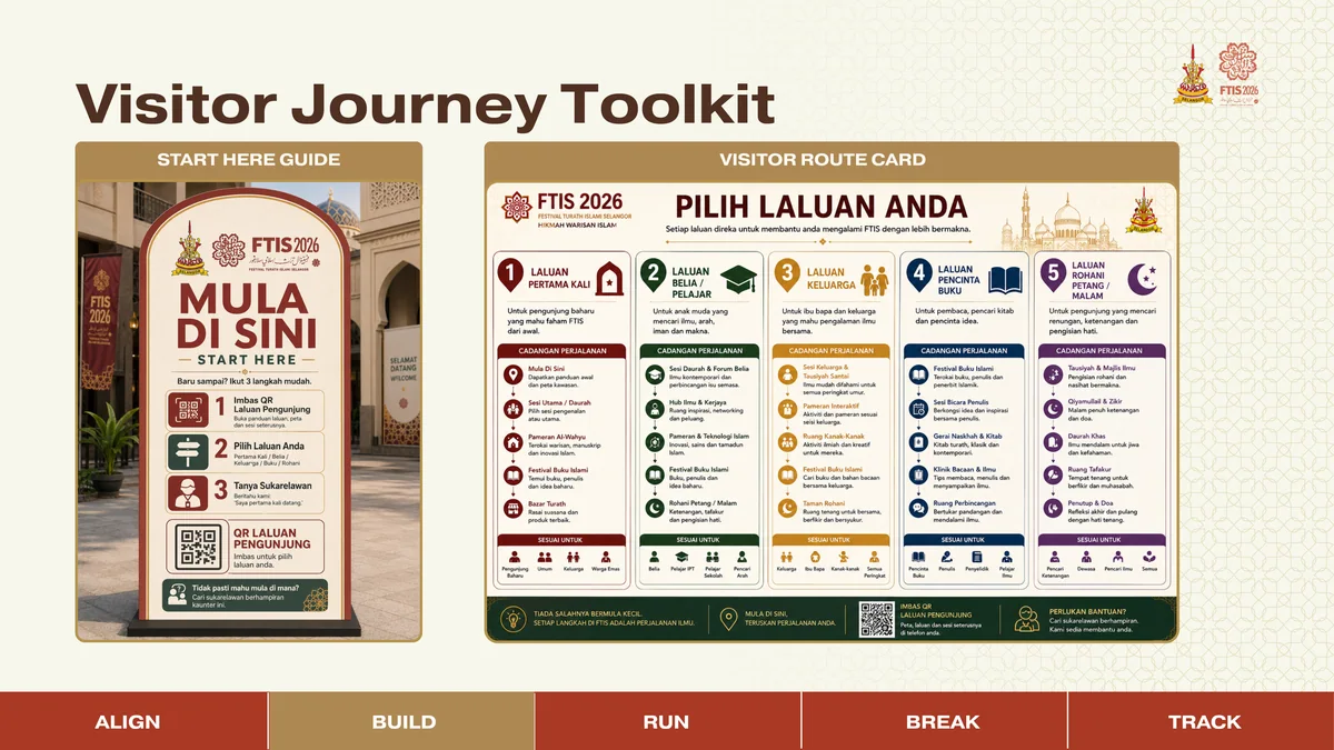 FTIS digital visitor journey