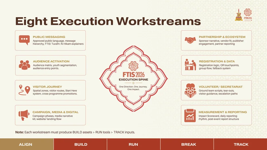 FTIS execution workstreams